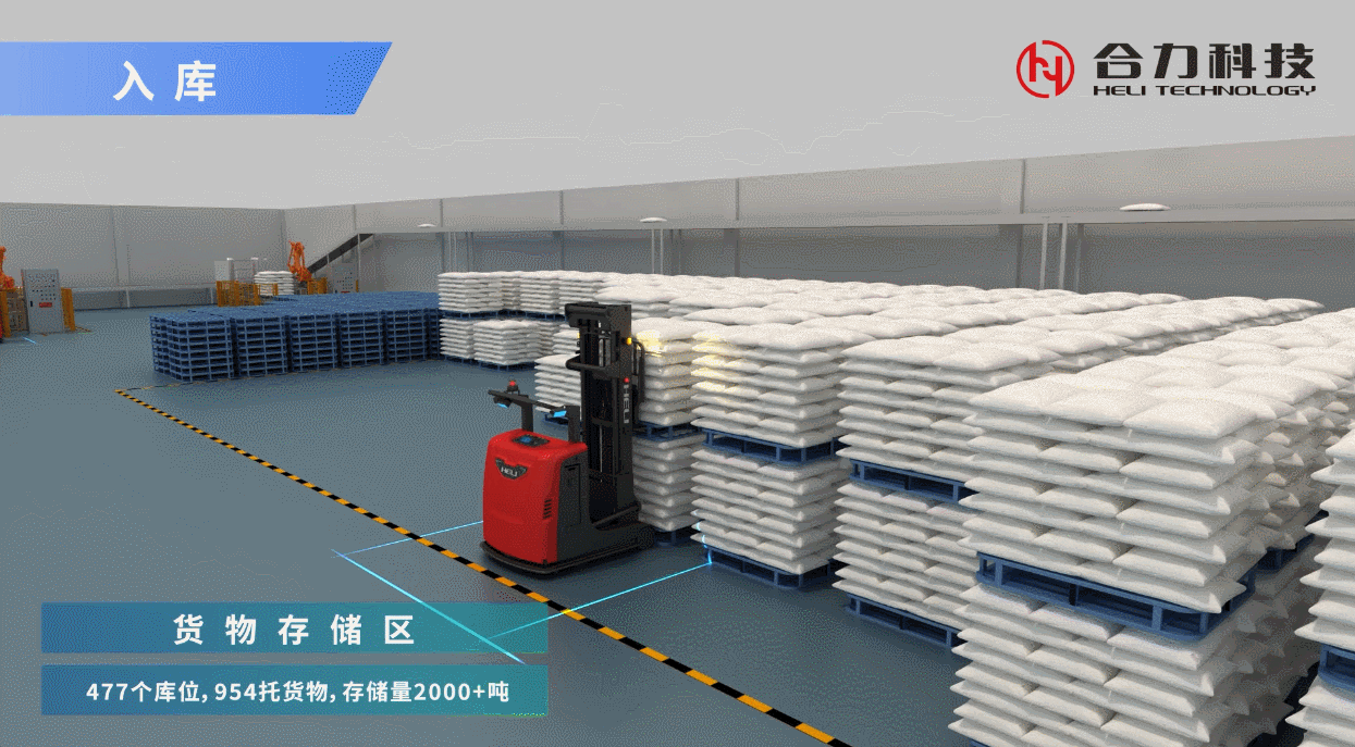 4、智能仓储解决规划.gif