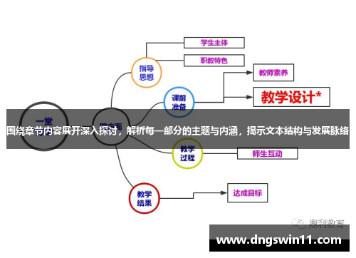 围绕章节内容展开深入探讨，解析每一部分的主题与内涵，揭示文本结构与发展脉络